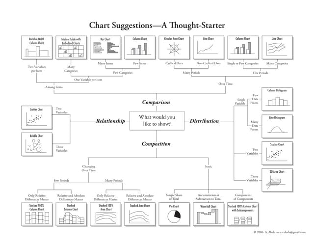 Choosing.a.good.chart