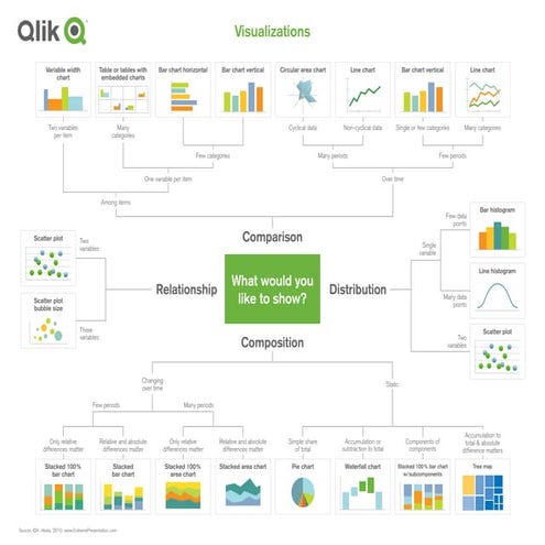 Dissecting How to Choose the Right Chart | PPT