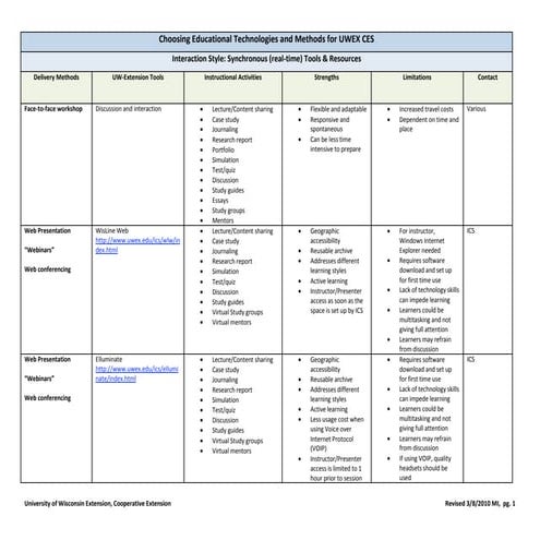Choosing educational-technologies-and-methods-03102