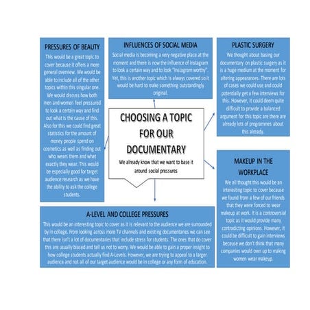 Choosing a documentary topic