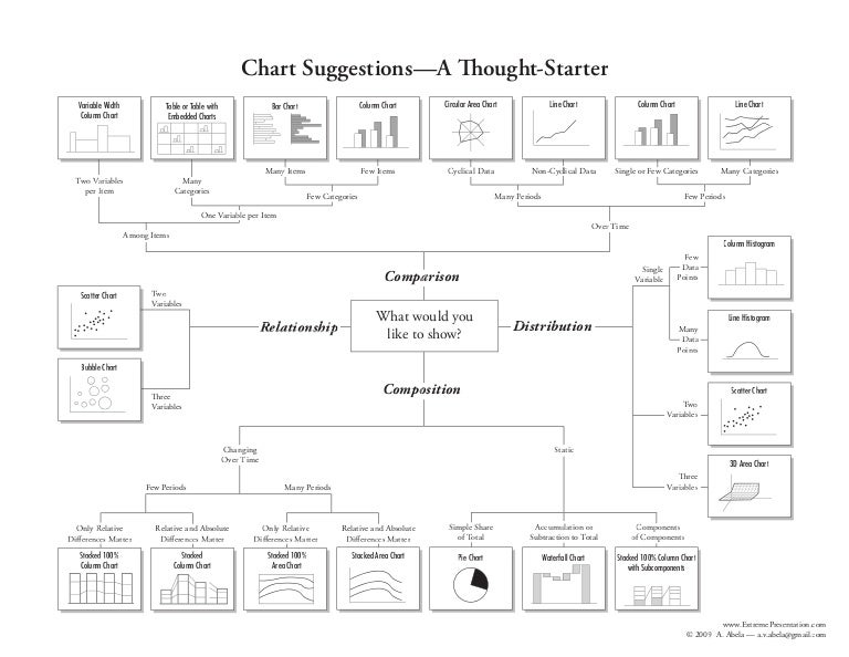 Chart Suggestions A Thought Starter