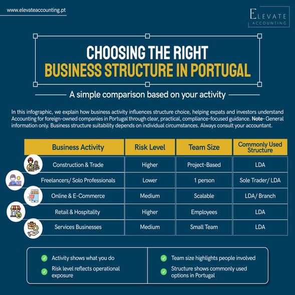 Choosing the Right Business Structure in Portugal- A simple comparison ...