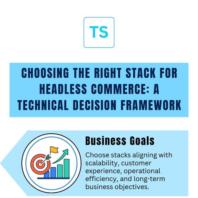 Choosing the Right Stack for Headless Commerce A Technical Decision ...