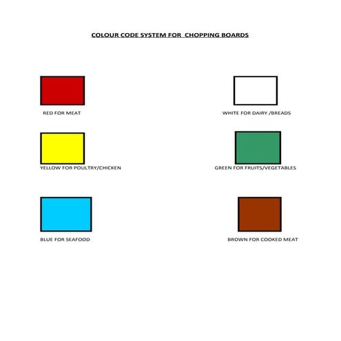 chopping Boards..................................... | DOCX