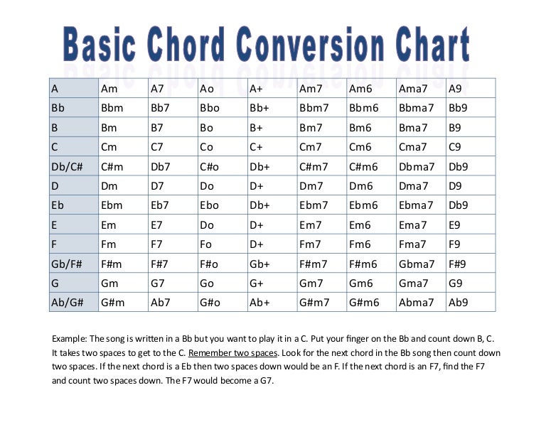 Db Conversion Chart