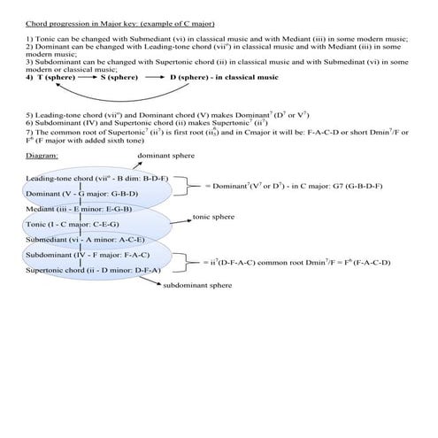 Chord progression in major and minor keys