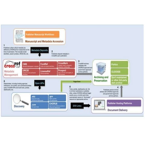 CHORUS Conceptual Design 30 August 2013