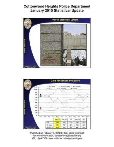 Cottonwood Heights January 2010 Crime Statistics