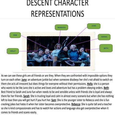 Chracter representation descent