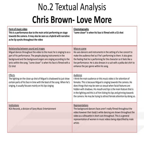 Chris brown love more analysis