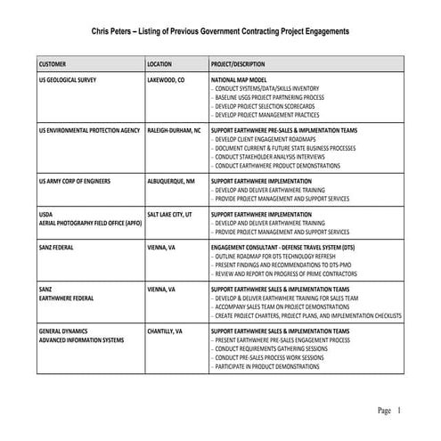 Chris Peters Goverment Contracting Project Experience