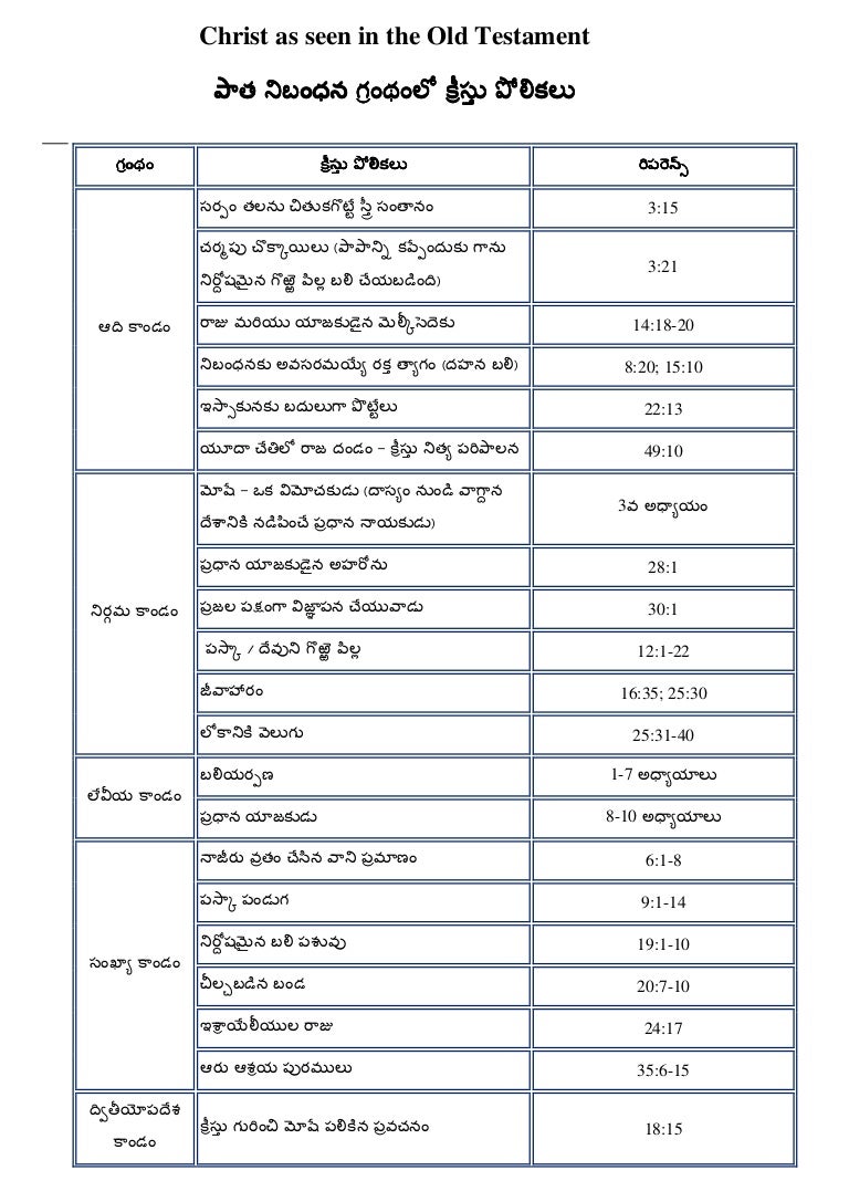 Christ as seen in the old testament telugu table