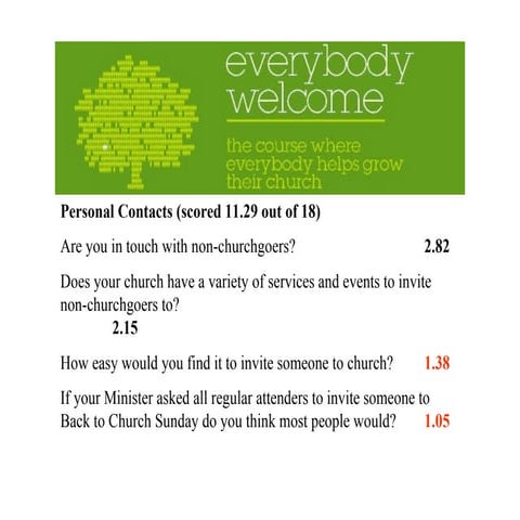 Christchurch Feedback Week 1