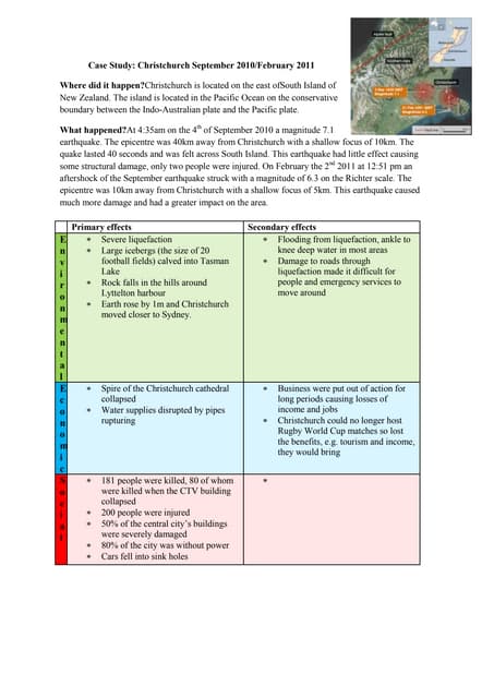 Economic impacts of christchurch earthquake 2011 picture