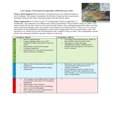Christchurch earthquake case study