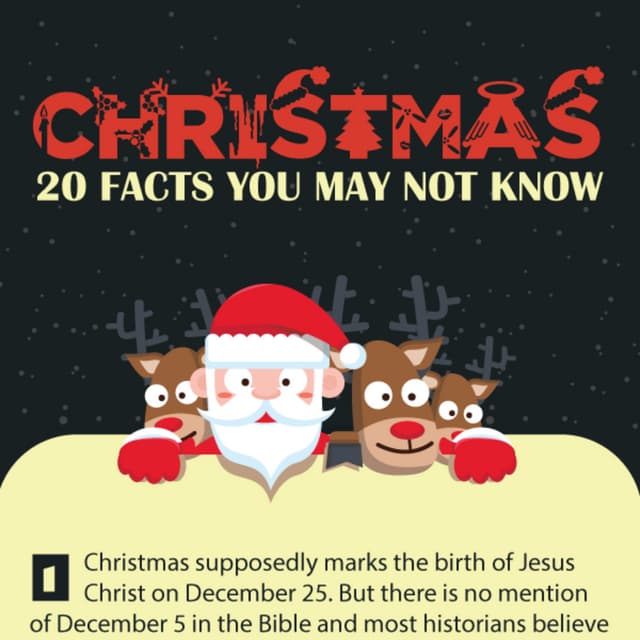 Christmas  20 facts you may not know 