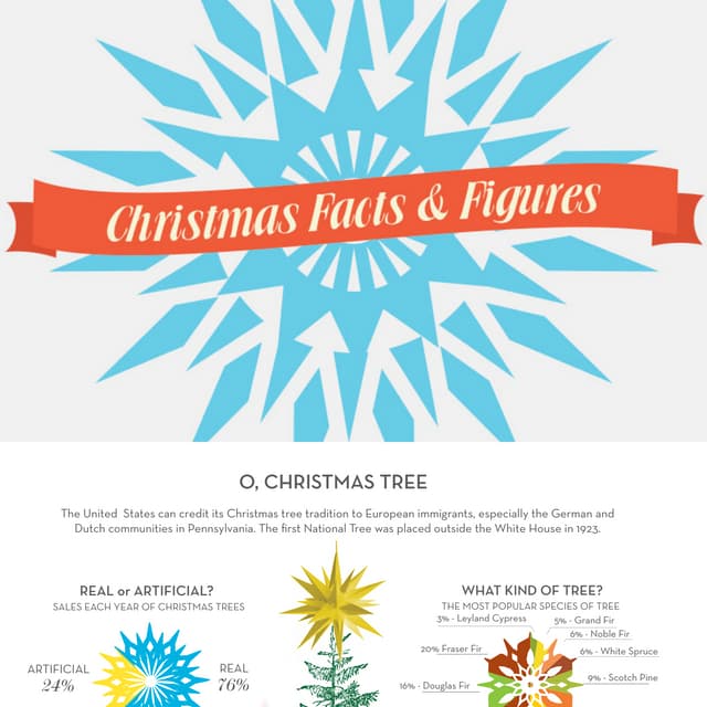 Christmas Facts and Figures Infographic to Astound and Amaze!