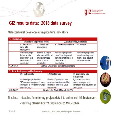 Selected Rural Development / Agriculture Indicators