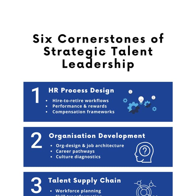 Your Partner for Scalable Talent Strategy and Organisation Development