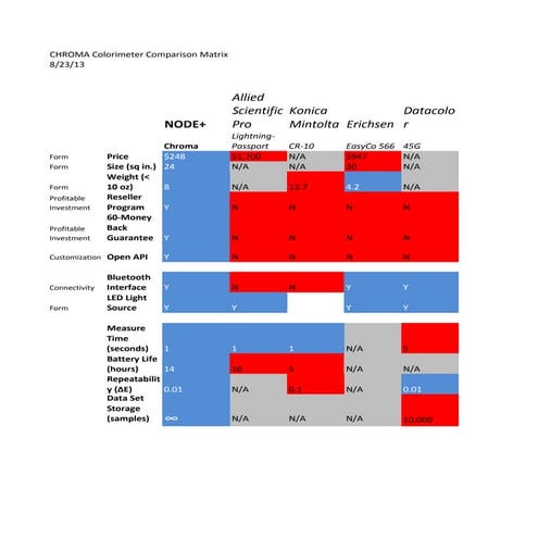 Balance sheet | PDF