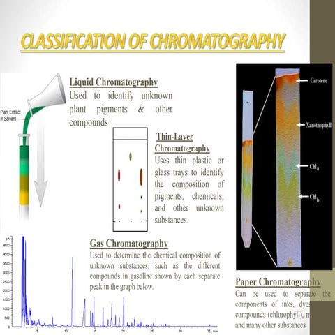 Chromatography
