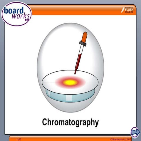 Chromatography windows 8