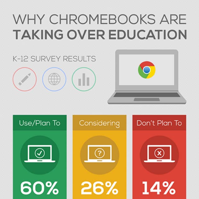 Chromebooks in K-12 Education Survey Results
