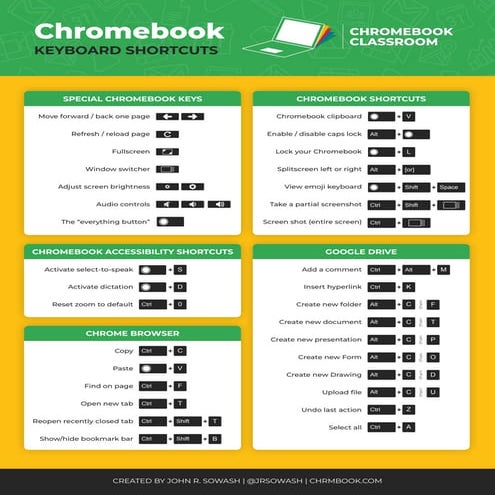 Chromebook Shortcuts - Color and Black/White