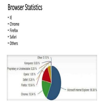 Chrome extension 2014.08.03