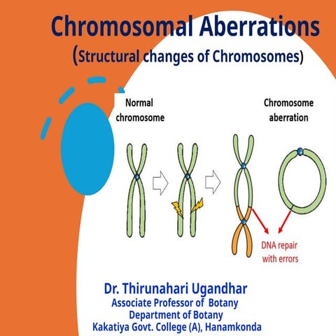 Chromosomal Aberrations  Dr. Thirunahari Ugandhar.pptx