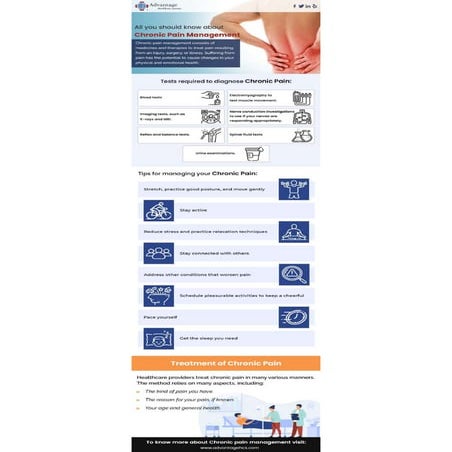 Chronic Pain Management | PDF