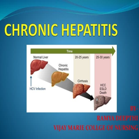 Chronic hepatitis