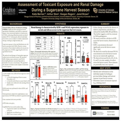 Assessment of Toxicant Exposure and Renal Damage During a Sugarcane Harvest Season