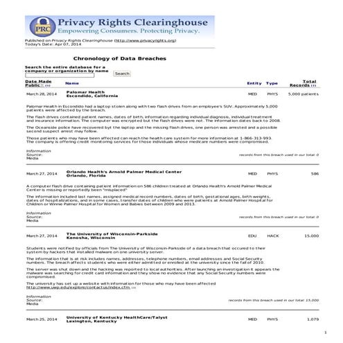 Chronology of Data Breaches