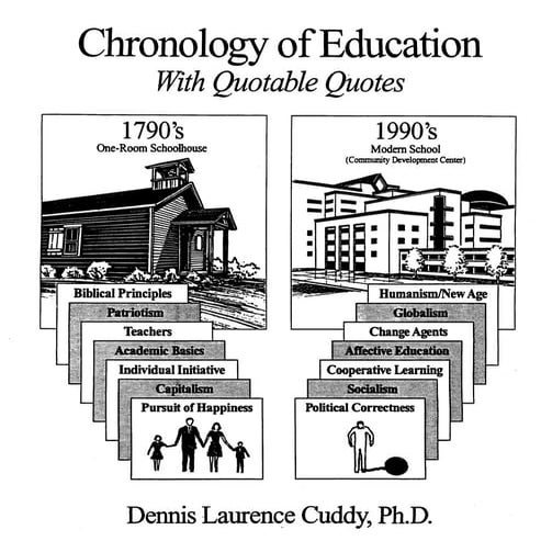 Chronology of education-dennis_laurence_cuddy_ph_d-1994-143pgs-edu