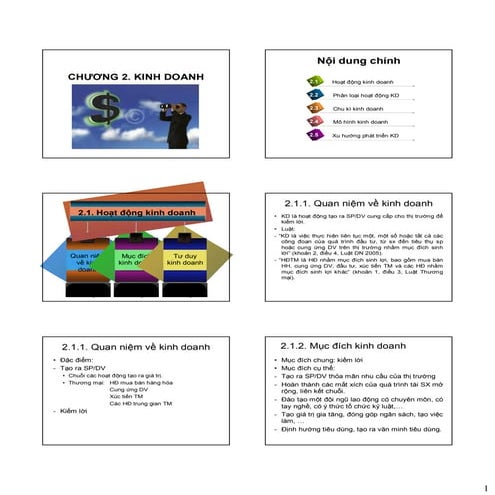 Chuong 2 kinh doanh