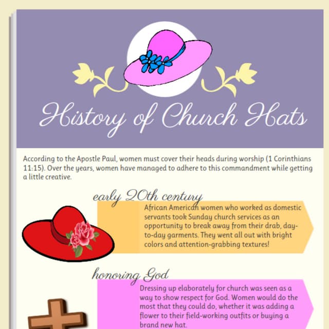 History of Church Hats | PDF