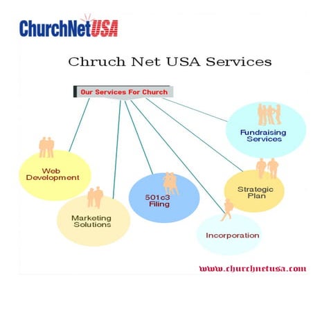 Church net usa services | PDF
