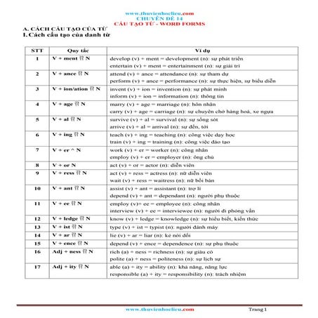 Chuyên đề 14. Word form.docxjjjjjjjjjjjjjjjjjjjjjj