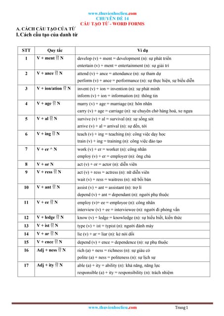Chuyên đề 14. Word form.docxjjjjjjjjjjjjjjjjjjjjjj