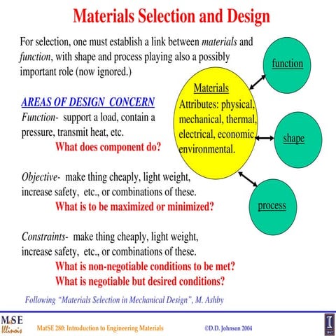 chX_selection chX_selection chX_selection.ppt
