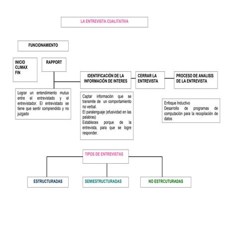 Cialitativaentrevista