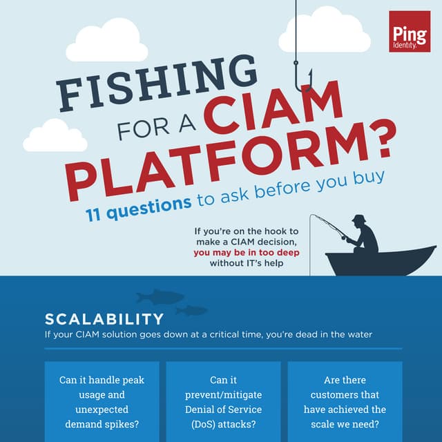 Fishing for a CIAM Platform? 11 Question to Ask Before You Buy