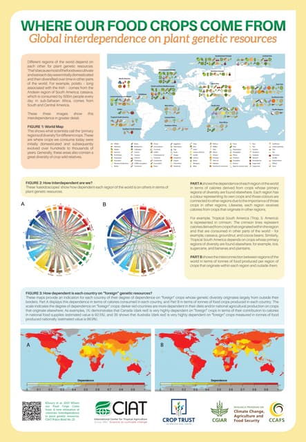 Where our Food Crops Come from: Global Interdependence on Plant Genetic Resources