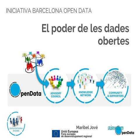 Workshop 14/09 Presentació Maribel Jové