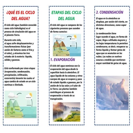 el ciclo del agua para niños imagenes infantiles.pdf