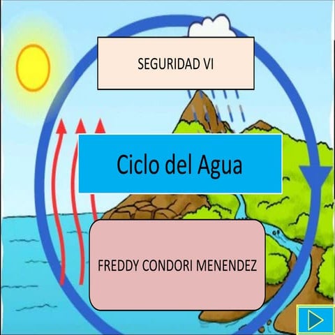 Plantilla de la actividad el ciclo del agua. | ODT