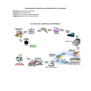 Ciclodelcomercioelectrnico 15121716...