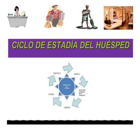 Ciclo del huesped