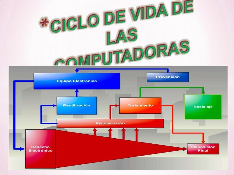 Ciclo de vida de las computadoras ari Ciclo de vida de las computadoras ari
